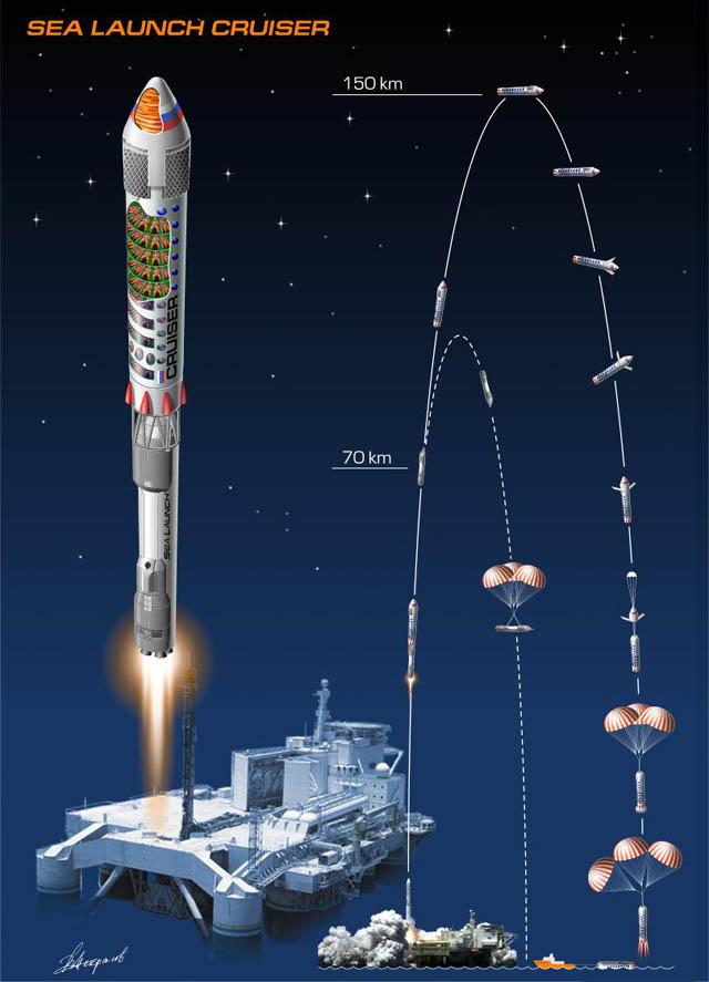 Sea Launch Cruiser - Рисунок с  сайта CRUISER.RU